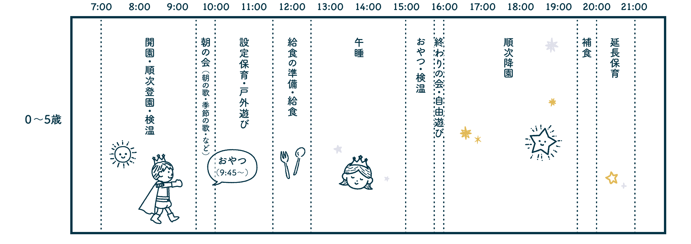 1日のスケジュール