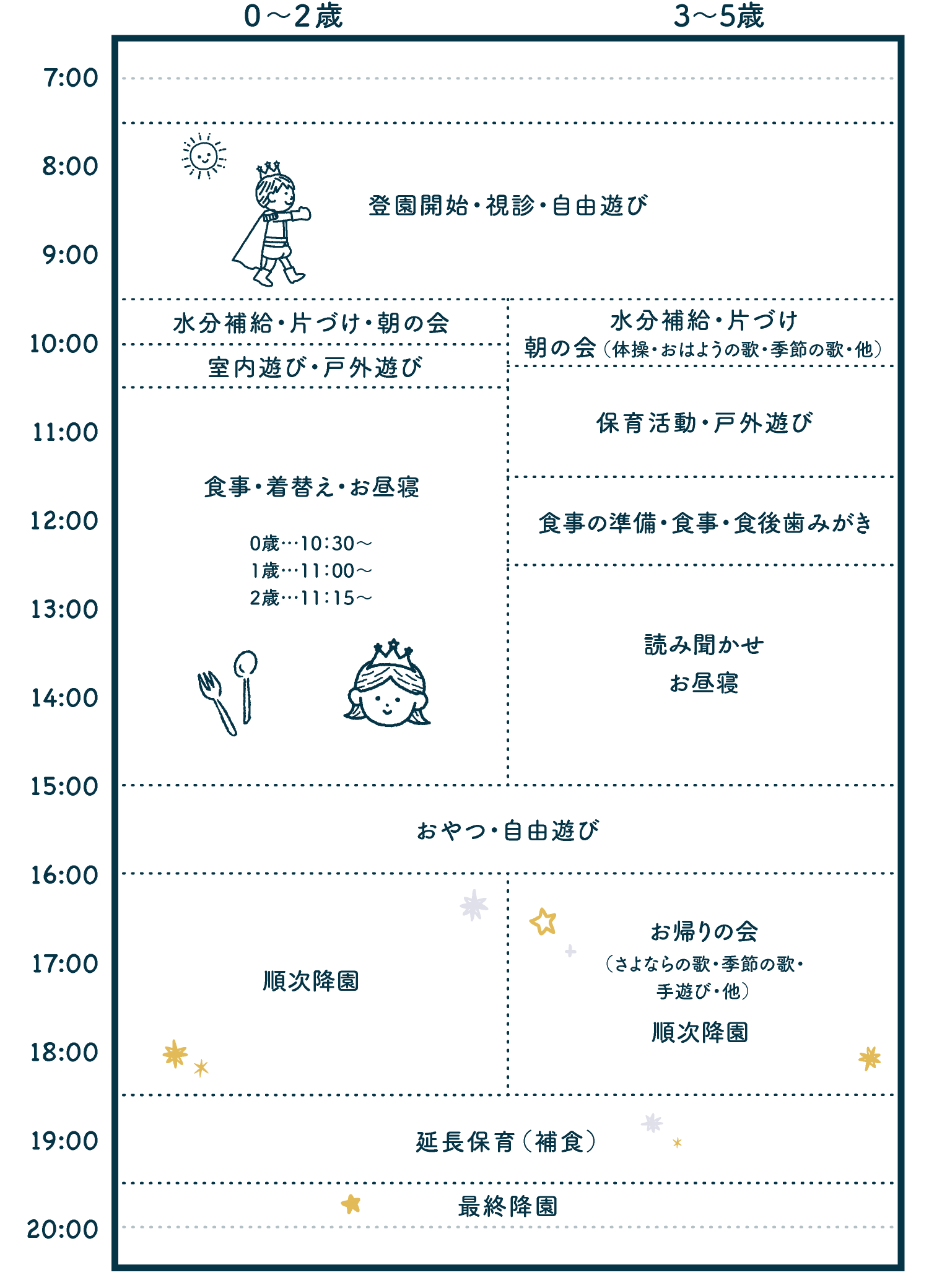 1日のスケジュール